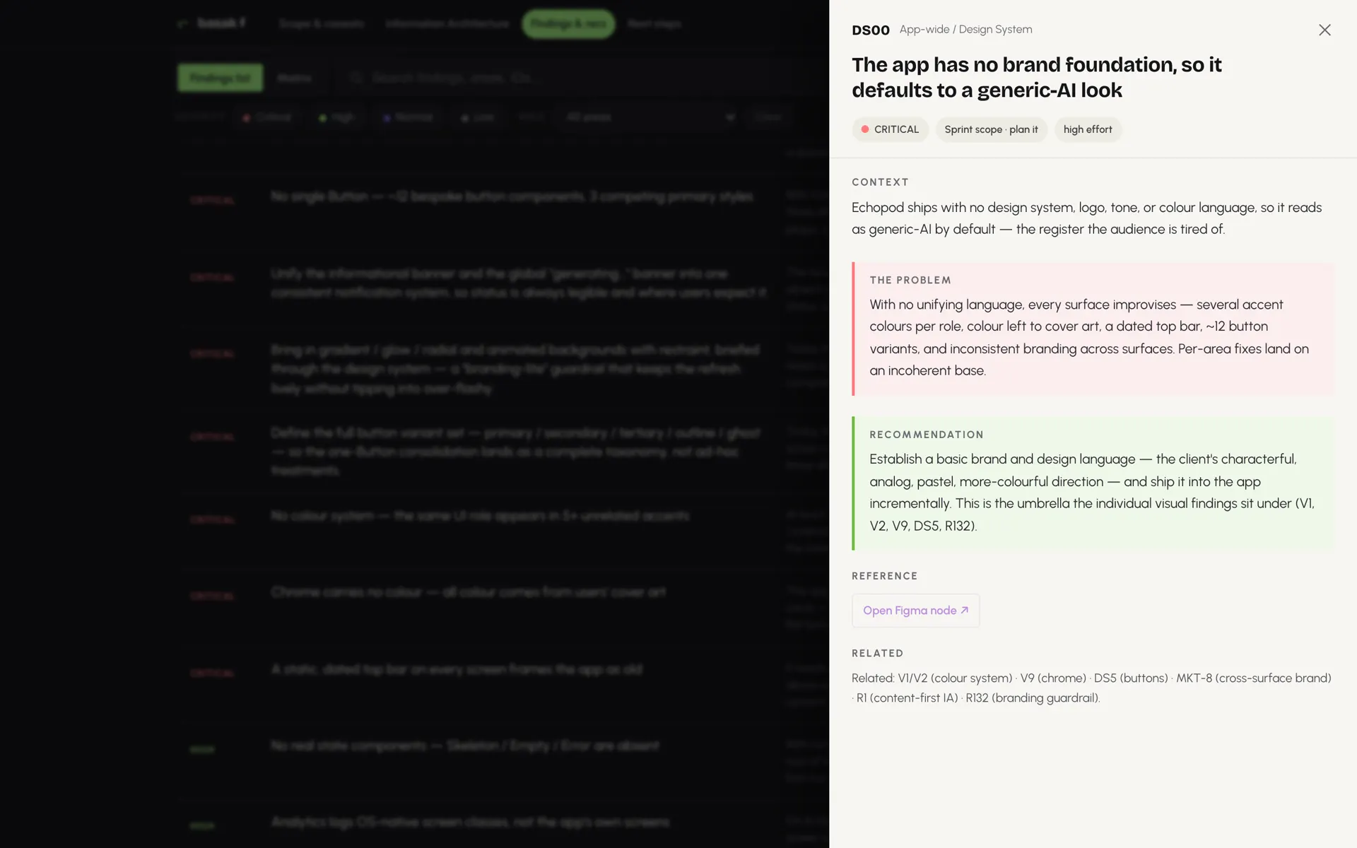One finding opened in a side panel: the app has no brand foundation, so it defaults to a generic-AI look, with its context, problem, recommendation and a link to the Figma node.